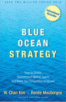 blue ocean strategy